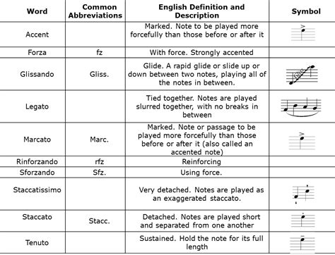 articulation definition in music: The role of articulation in shaping the emotional depth of a musical composition.