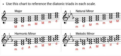 diatonic meaning in music: How does the structure of a piece influence its emotional depth?