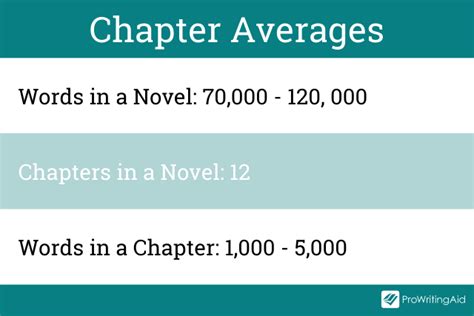 how long is a novel chapter: The Role of Length in Captivating Readers