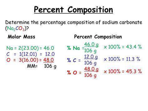 How to Find Percent Composition of an Element in a Compound: A Detailed Insight