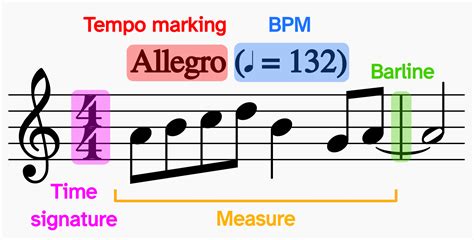 what is a skip in music what does it mean in terms of tempo and rhythm