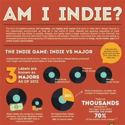 what is indi music and how does it influence the global music scene?