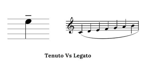 What Is Legato in Music and Its Enigmatic Charm