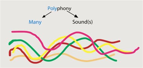 What is Polyphonic in Music and How Does It Shape the Harmonic Landscape of Modern Composition?