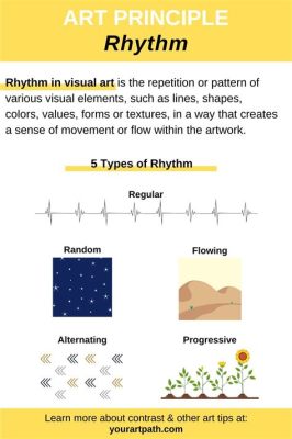 what is rythm in art